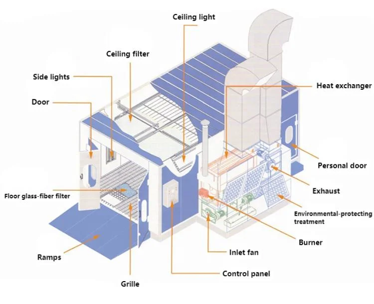 Auto Painting Equipment Paint Booth Auto Maintenance Equipment Small Car Painting Room